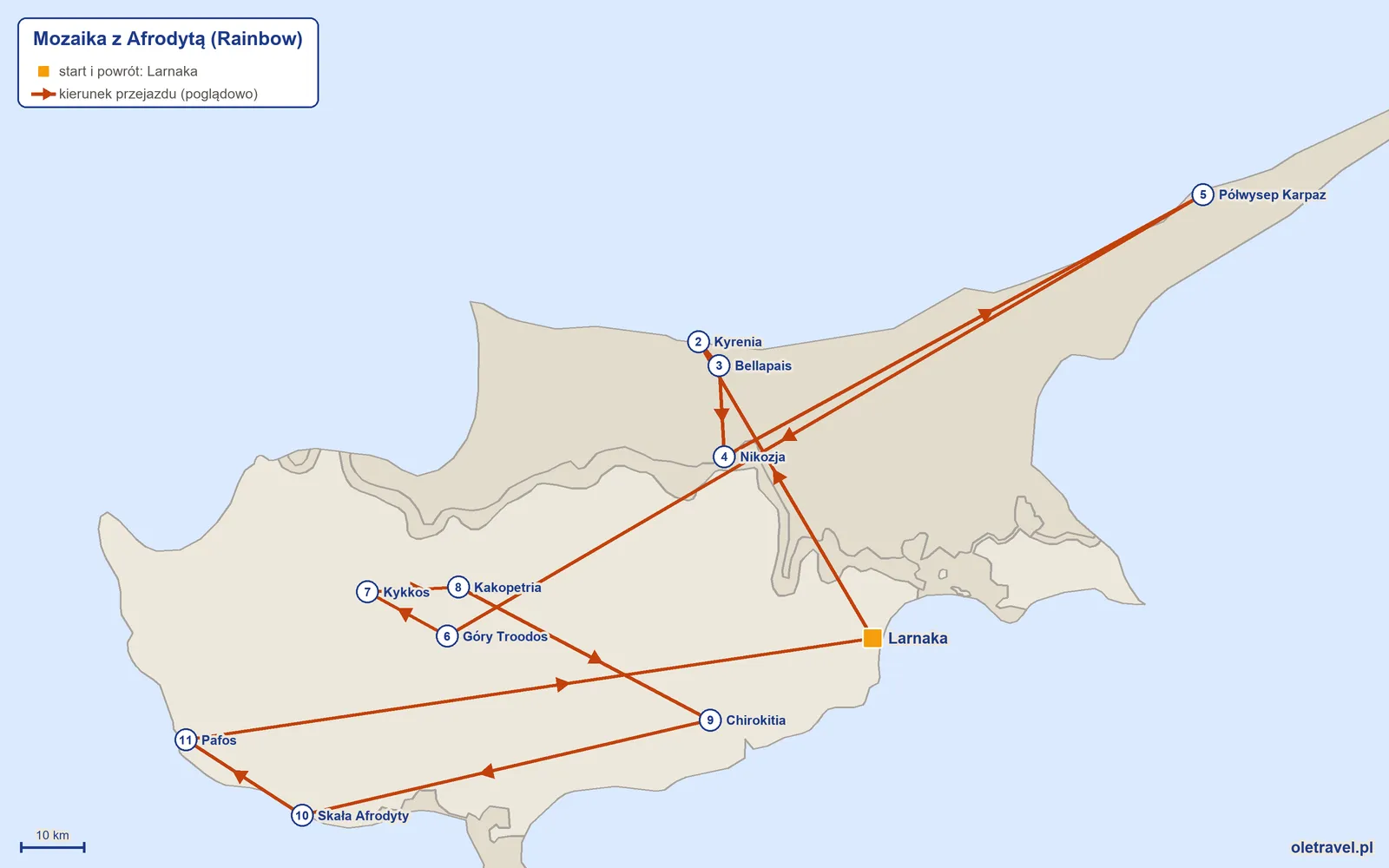 Mapa trasy wycieczki „Mozaika z Afrodytą” z Rainbow: Larnaka – Kyrenia – Bellapais – Nikozja – Półwysep Karpaz – Góry Troodos – Kykkos – Kakopetria – Chirokitia – Skała Afrodyty – Pafos – Larnaka