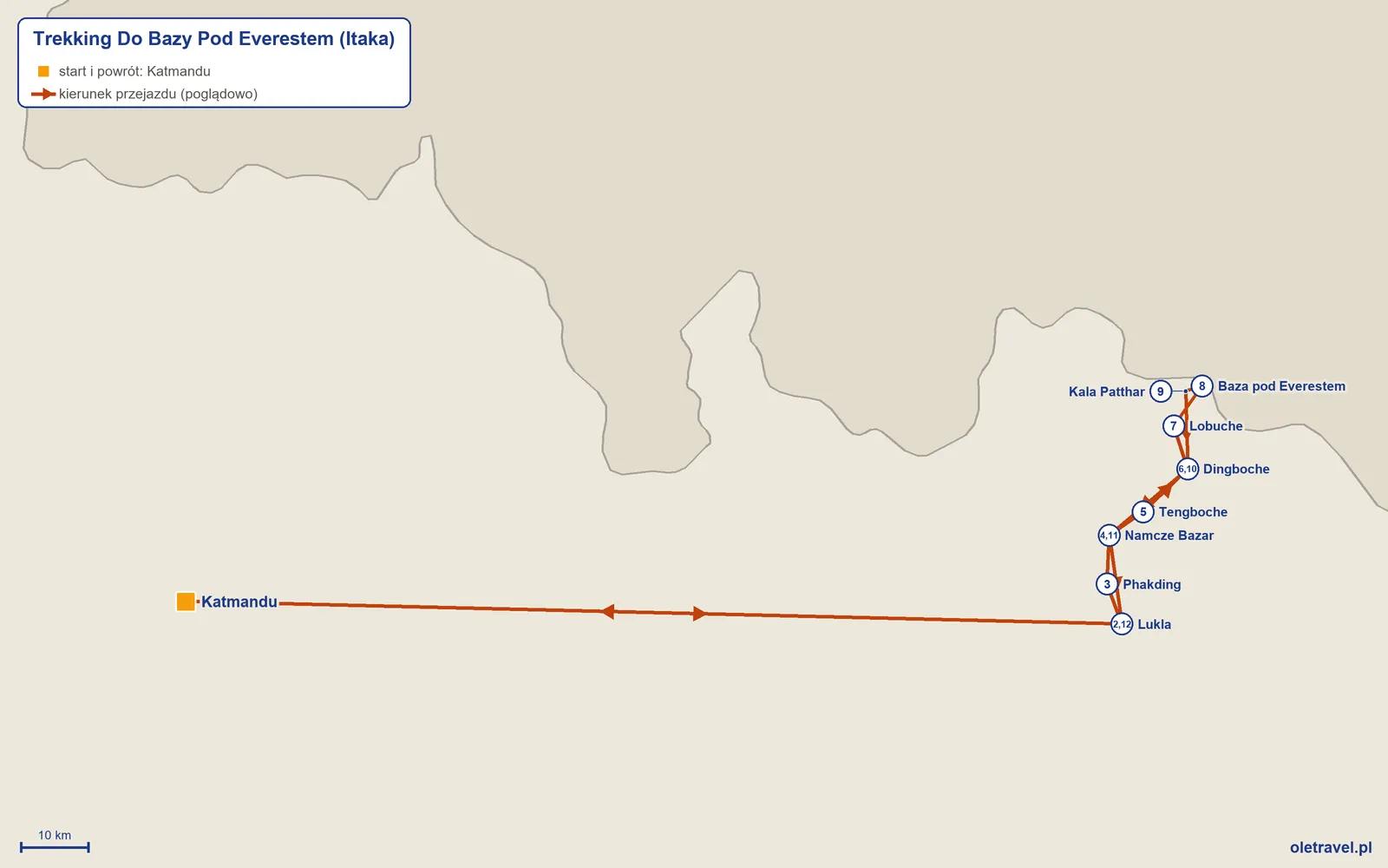 Mapa trasy wycieczki „Trekking Do Bazy Pod Everestem” z Itaką: Katmandu – Lukla – Phakding – Namcze Bazar – Tengboche – Dingboche – Lobuche – Baza pod Everestem – Kala Patthar – Dingboche – Namcze Bazar – Lukla – Katmandu