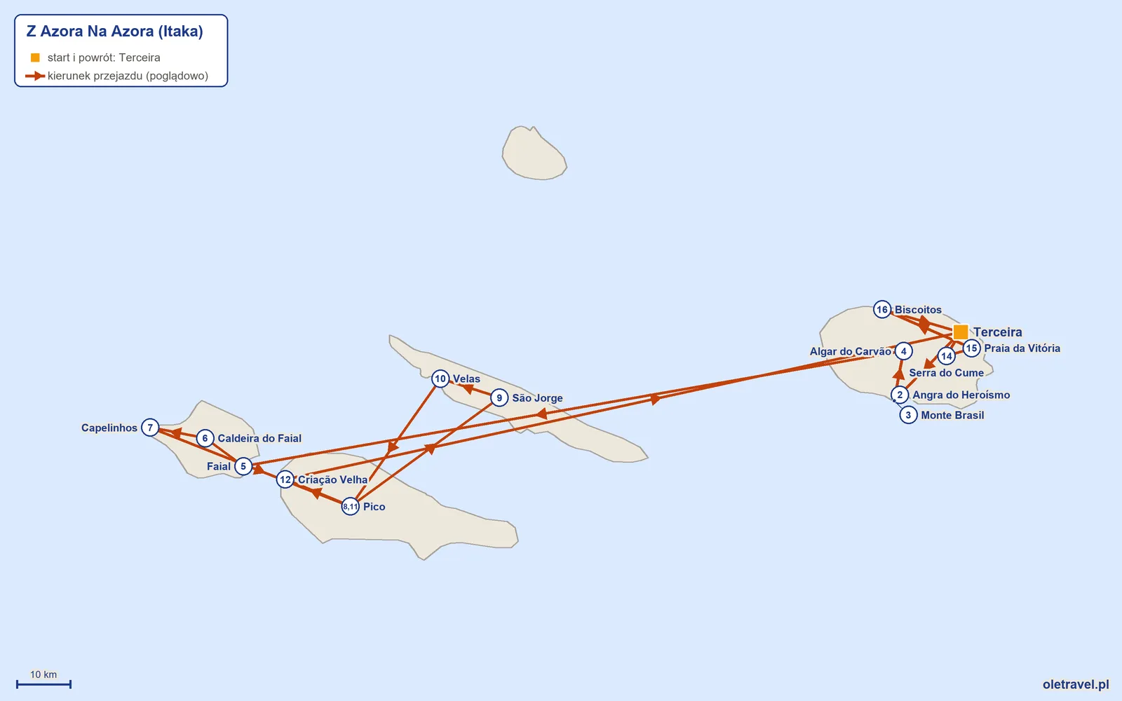 Mapa trasy wycieczki „Z Azora Na Azora” z Itaką: Terceira – Angra do Heroísmo – Monte Brasil – Algar do Carvão – Faial – Caldeira do Faial – Capelinhos – Pico – São Jorge – Velas – Pico – Criação Velha – Terceira – Serra do Cume – Praia da Vitória – Biscoitos – Terceira