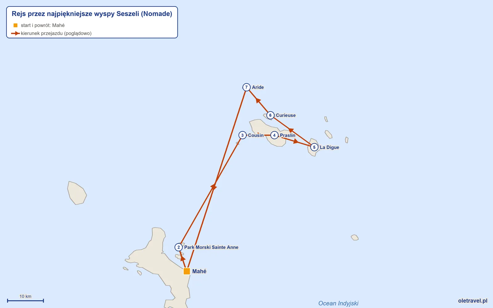 Mapa trasy wycieczki „Rejs przez najpiękniejsze wyspy Seszeli” z Nomade: Mahé – Park Morski Sainte Anne – Cousin – Praslin – La Digue – Curieuse – Aride – Mahé