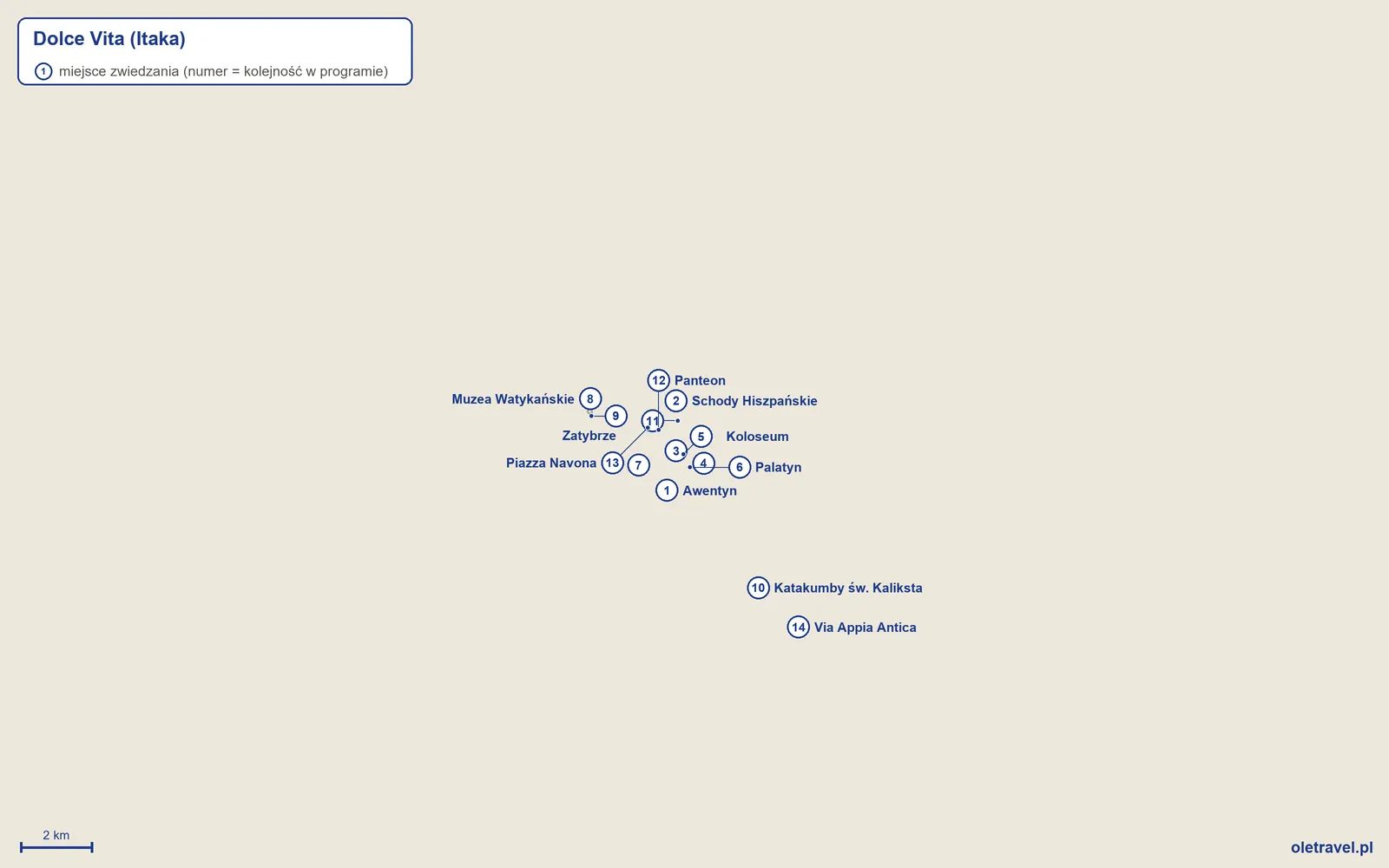 Mapa miejsc zwiedzanych na wycieczce „Dolce Vita” z Itaką