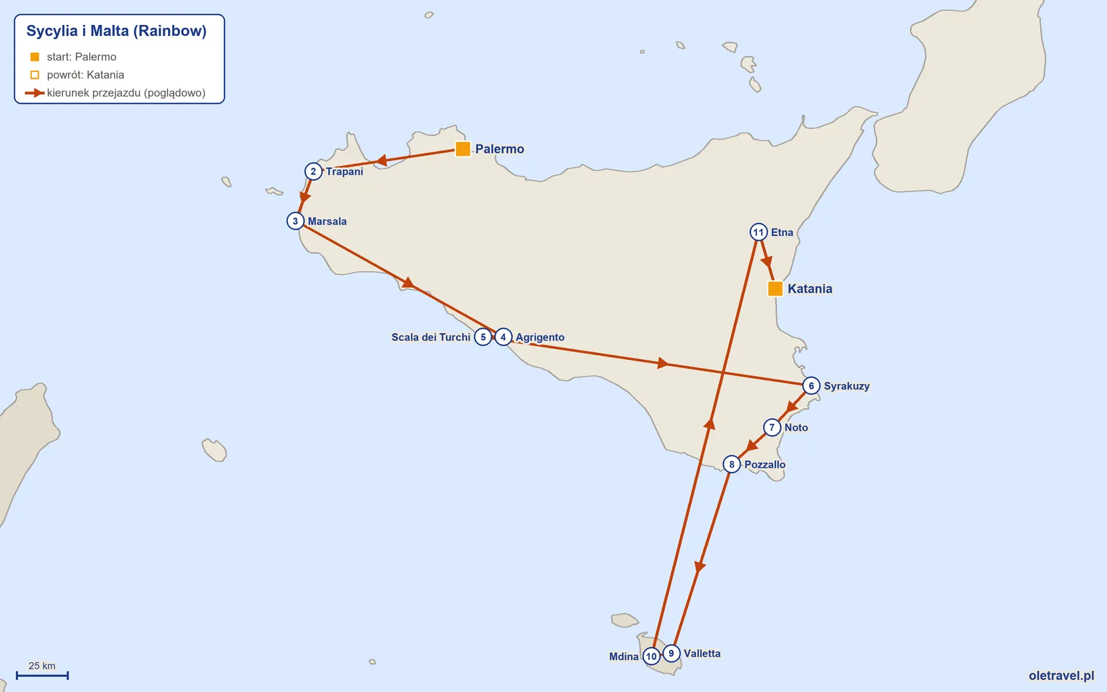 Mapa trasy wycieczki „Sycylia i Malta” z Rainbow: Palermo – Trapani – Marsala – Agrigento – Scala dei Turchi – Syrakuzy – Noto – Pozzallo – Valletta – Mdina – Etna – Katania